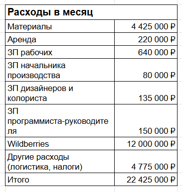 Напечатал рисунок на тряпке, натянул на палки и продал на маркетплейсе с наценкой 500%