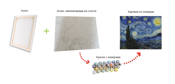 Картины по номерам снимают творческие муки, и результат предсказуемый. Можно почувствовать себя художником на минималках.