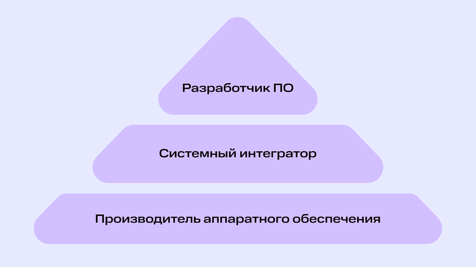 Тяжела и неказиста жизнь простого RnD. Часть первая: как работают с новыми технологиями в крупных компаниях - 3