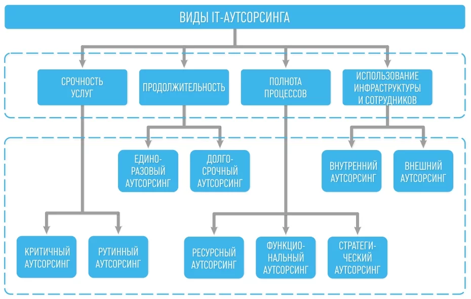 Источник изображения: images.app