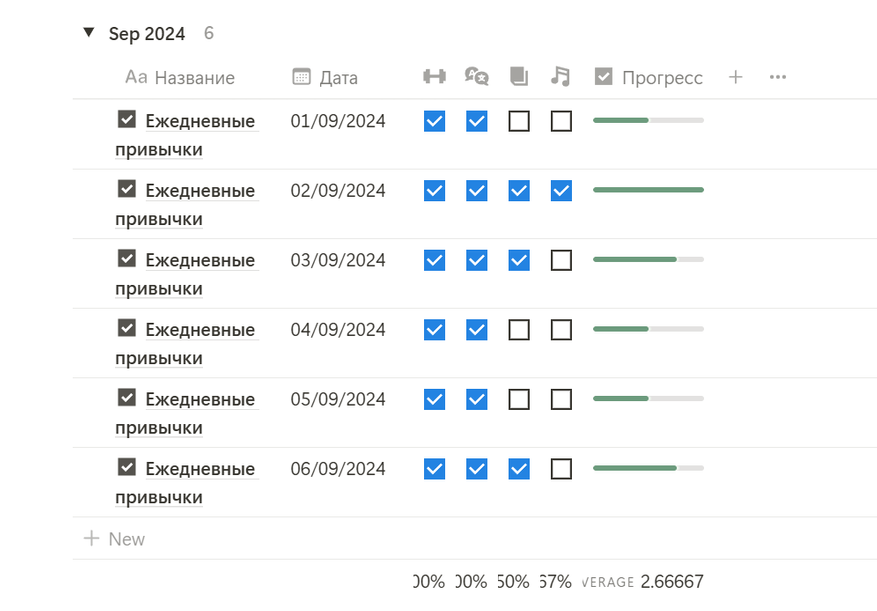 Трекер привычек в Notion. Как отслеживать полезные и приучить себя к тому, что нужно - 5