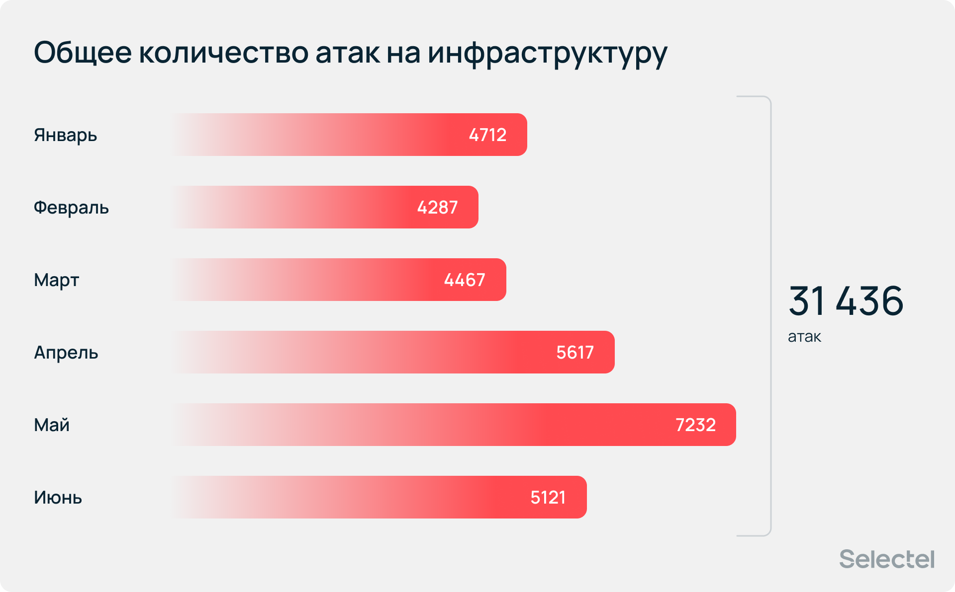 IT-руководитель стал ИБ-руководителем. Как так вышло и что делать? - 2