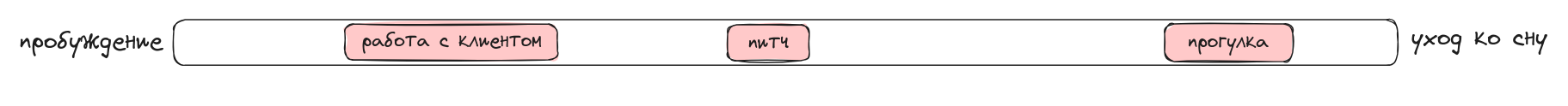 такие как работа с клиентом, питч нового продукта и запланированная прогулка с женой