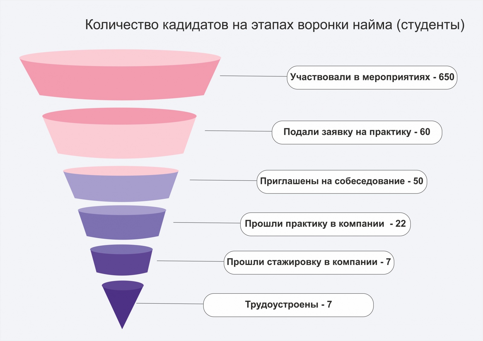 Путь в компанию кандидата - студента 