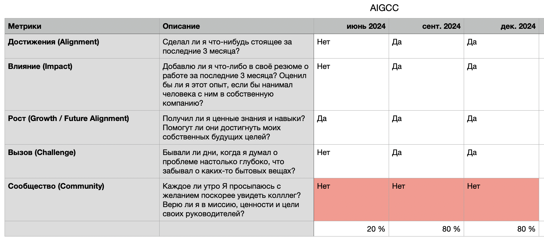 AIGCC в действии