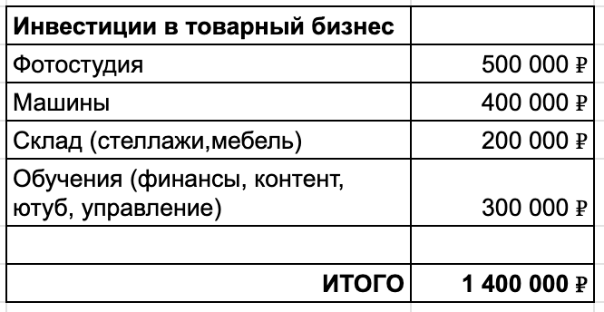 Исповедь перекупа: я слежу за оборачиваемостью, продаю на 50 млн в месяц на маркетплейсах, но заработаю только если - 18