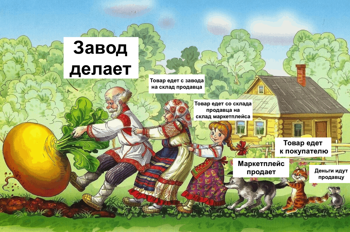 Исповедь перекупа: я слежу за оборачиваемостью, продаю на 50 млн в месяц на маркетплейсах, но заработаю только если - 19