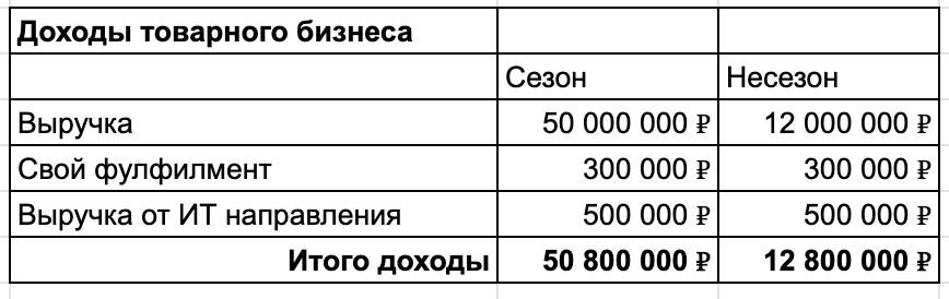 Понимаю, что считать в кучу неправильно, но как есть. 