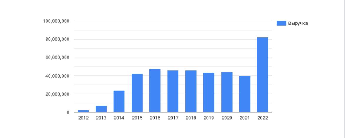 Исповедь перекупа: я слежу за оборачиваемостью, продаю на 50 млн в месяц на маркетплейсах, но заработаю только если - 27