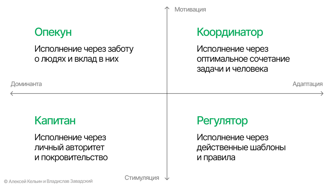 Лидерами рождаются или становятся? Откуда берутся управленцы и лидеры в IT - 6