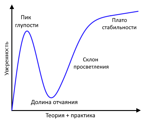 IDM Midpoint — восхищение и ужас в одном флаконе. Грабли, советы, рекомендации - 1