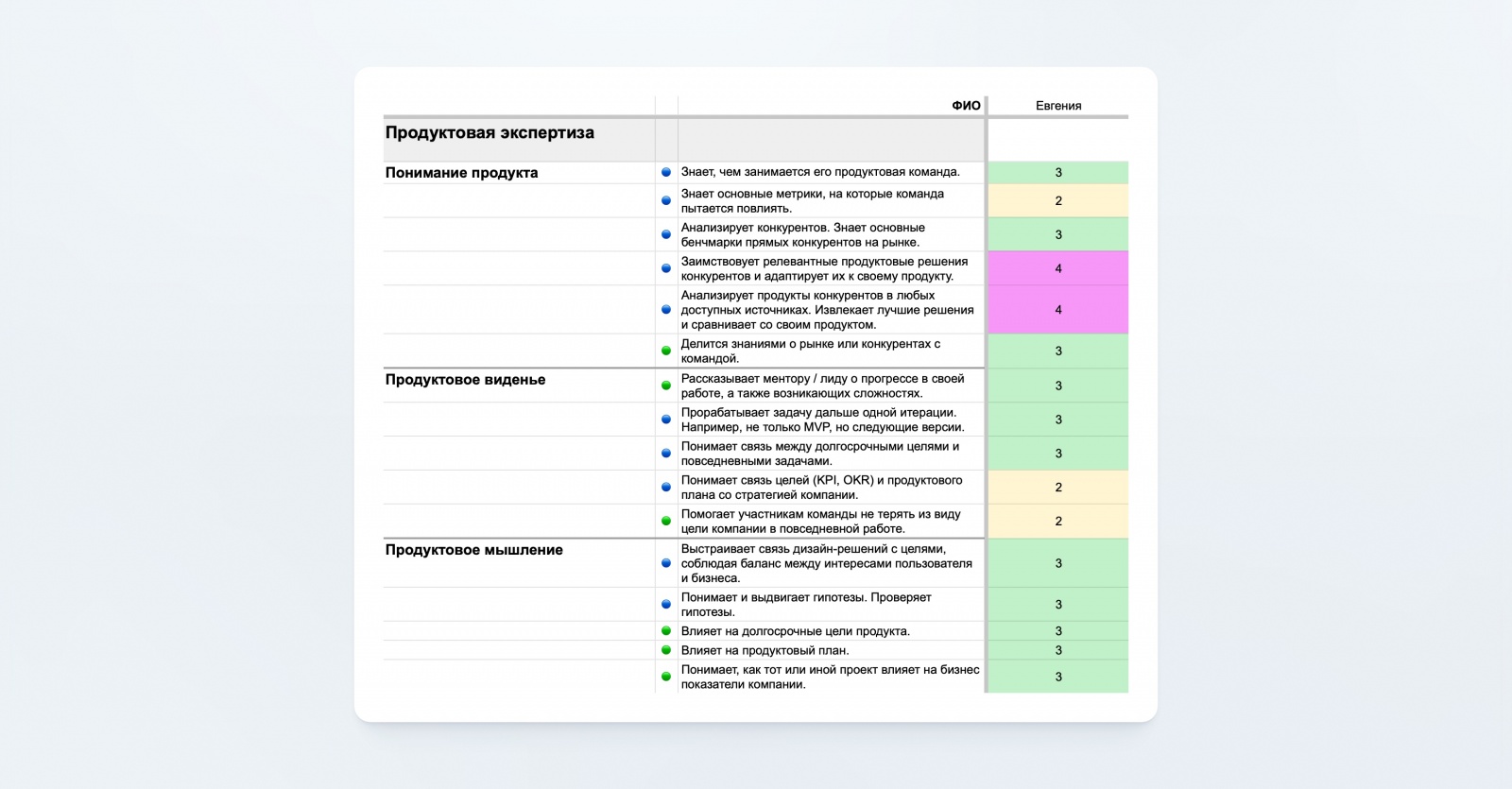 Блок навыков «Продуктовая экспертиза» и оценка дизайнера Евгении