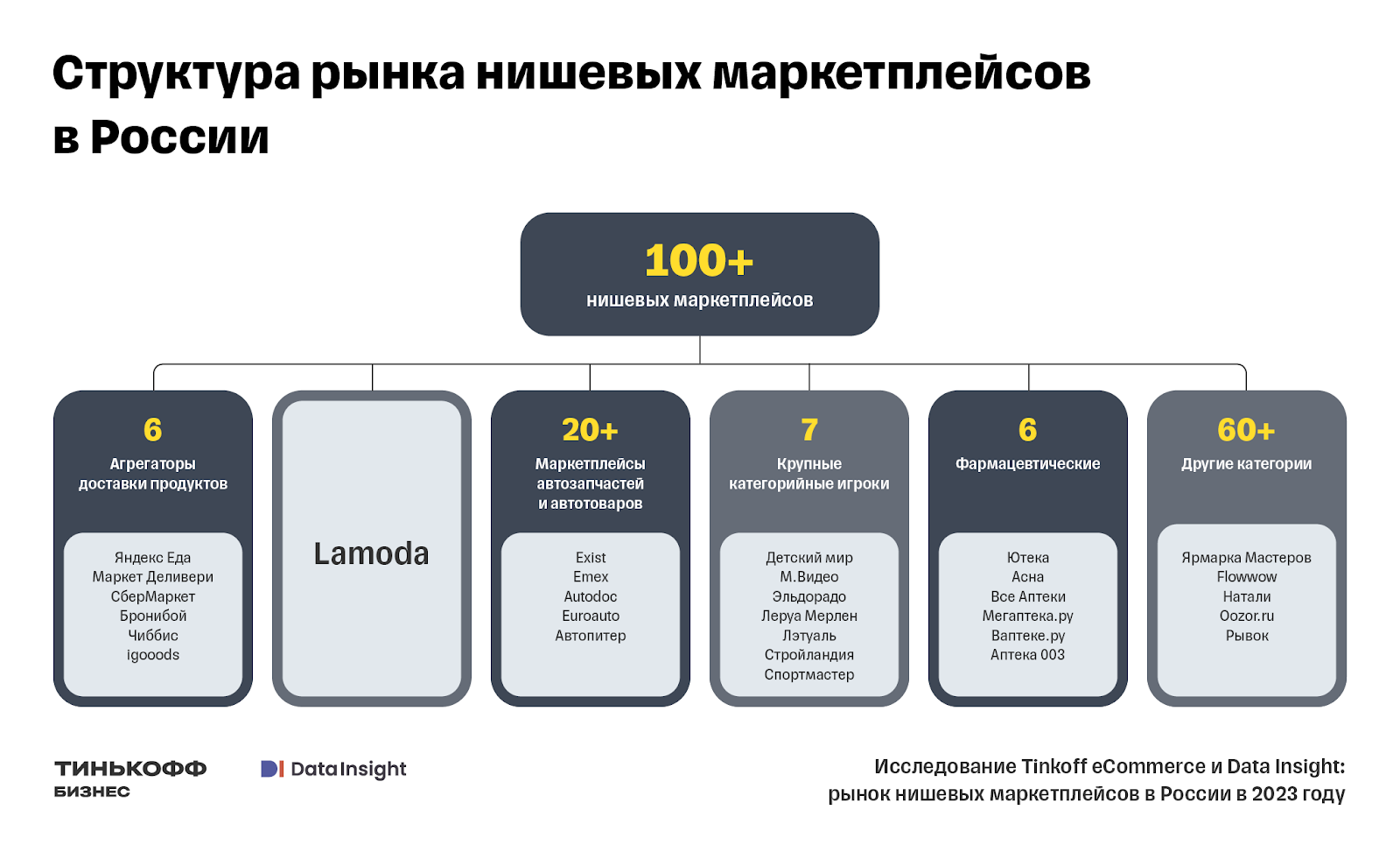 Нишевые маркетплейсы заявляют о себе — всего за 2023 год появилось около 100 таких площадок. Нишевые маркетплейсы заявляют о себе — всего за 2023 год появилось около 100 таких площадок.