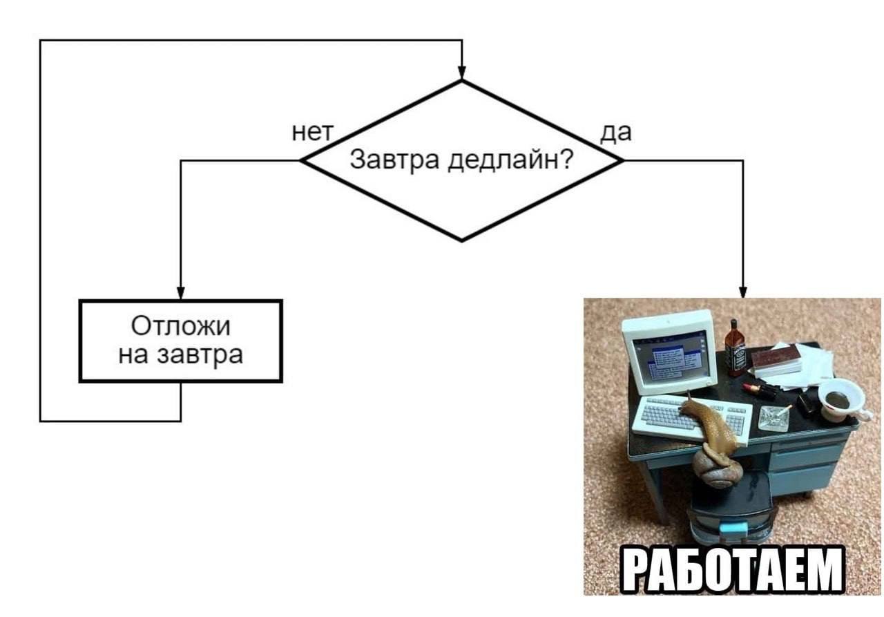 Как герой треда пытался внедрить Scrum, а придумал свою версию Getting Things Done (GTD) - 11