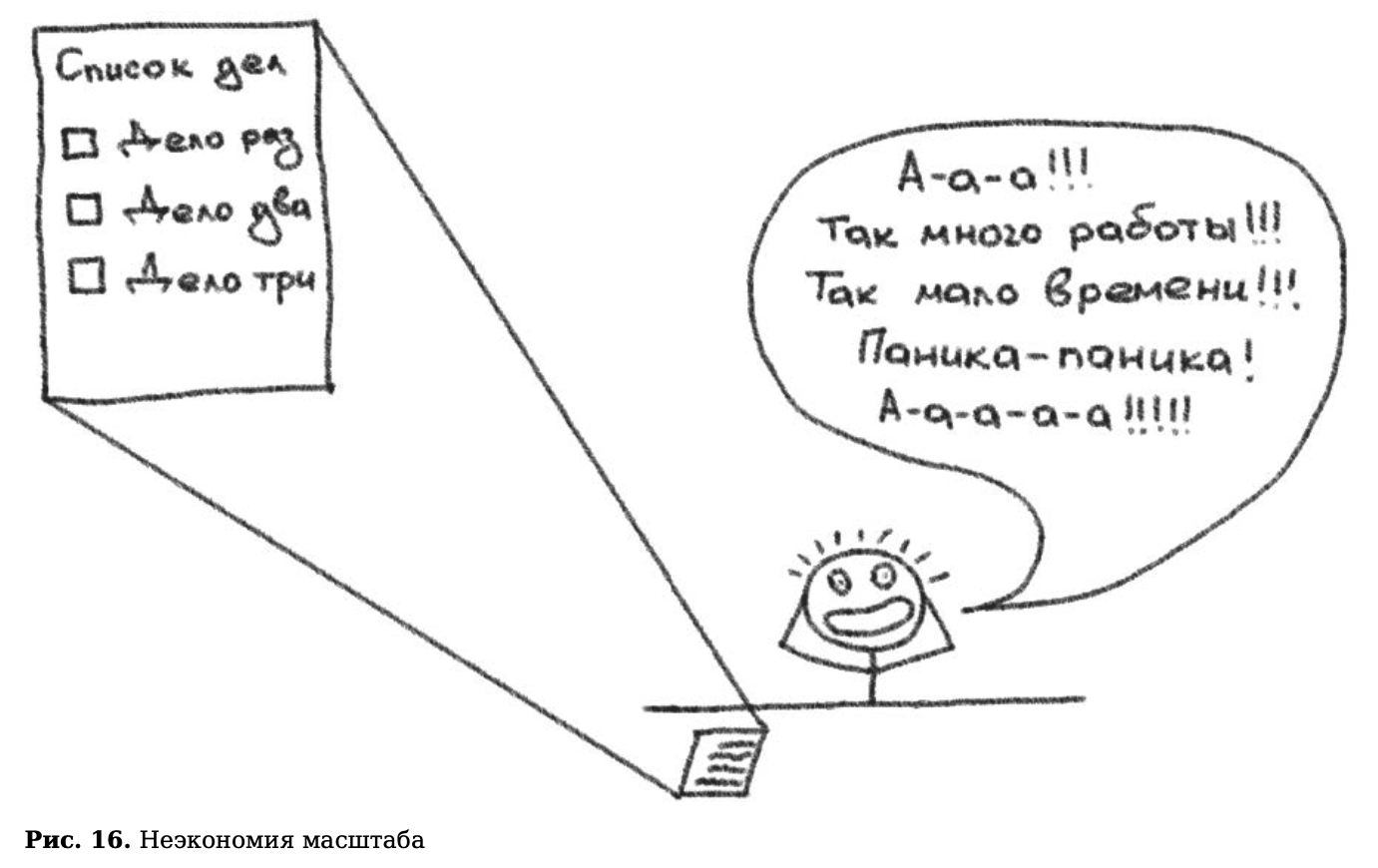 рисунок из книги «Джедайские техники»
