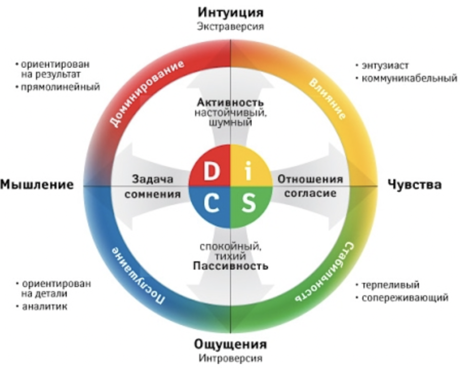 Кто в лес, кто по дрова: как и зачем типировать техническую команду? - 2