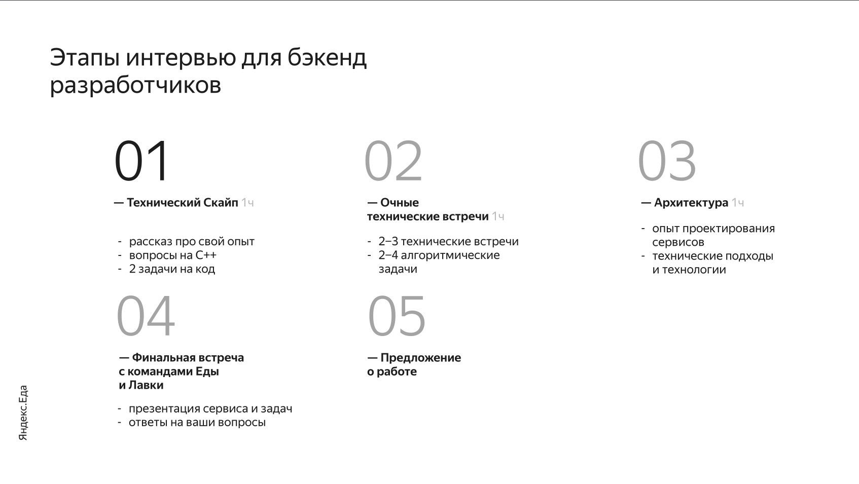 Собеседование в Яндекс: театр абсурда :- - 2 Собеседование в Яндекс: театр абсурда :- - 2