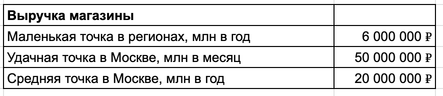 Как я открыл и продал самую крупную сеть настольных игр в России - 10