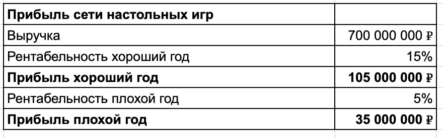 Как я открыл и продал самую крупную сеть настольных игр в России - 15