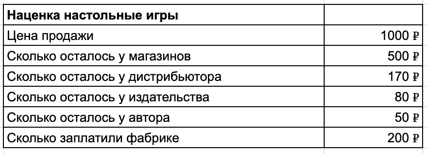Как я открыл и продал самую крупную сеть настольных игр в России - 4