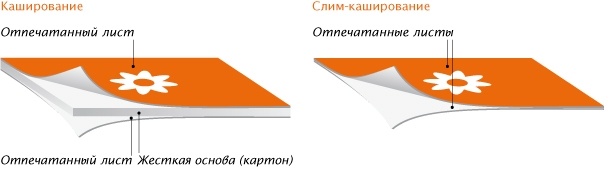 Кашировка