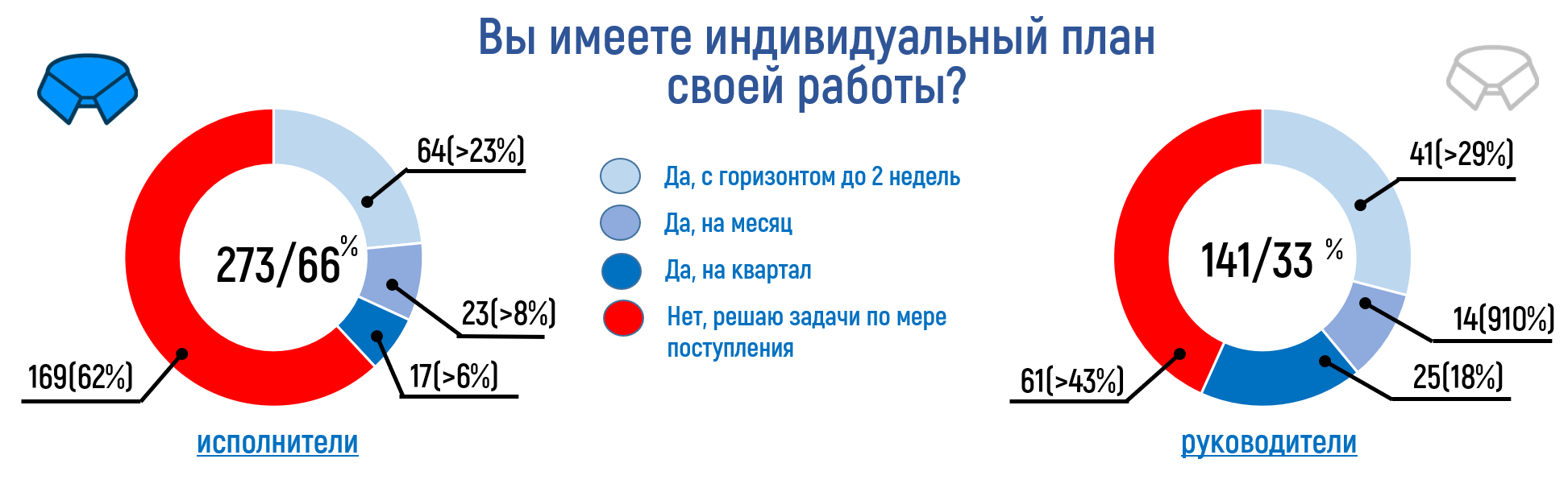 Анатомия страха - 15 Анатомия страха - 15