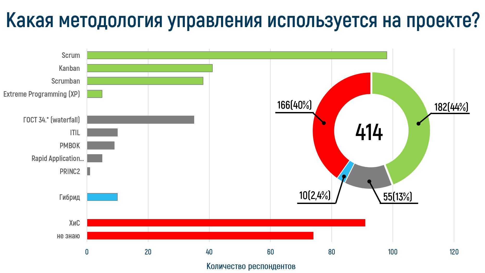 Анатомия страха - 22 Анатомия страха - 22