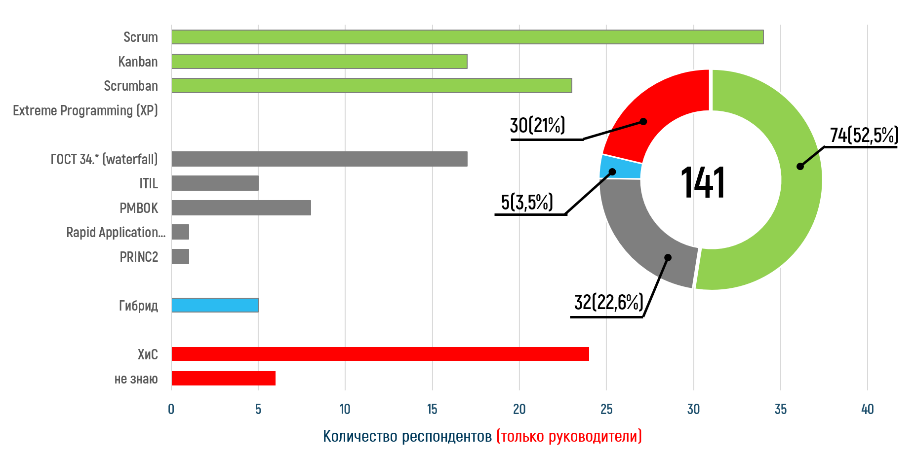 Анатомия страха - 23 Анатомия страха - 23