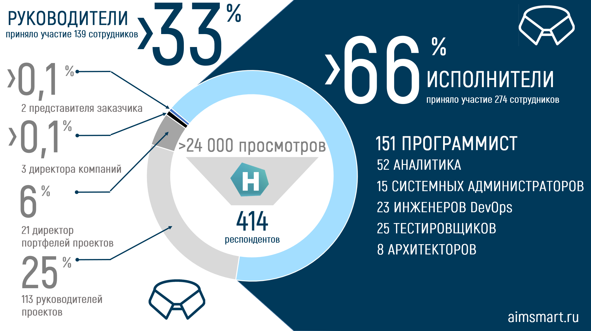 Анатомия страха - 5 Анатомия страха - 5