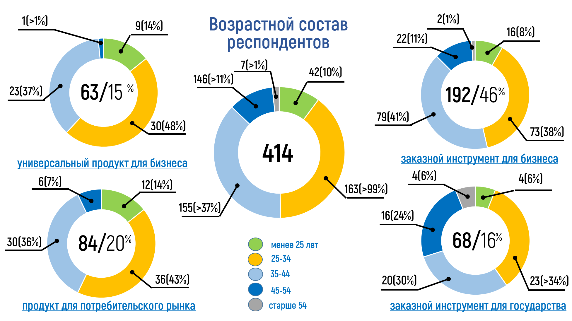 Анатомия страха - 6 Анатомия страха - 6