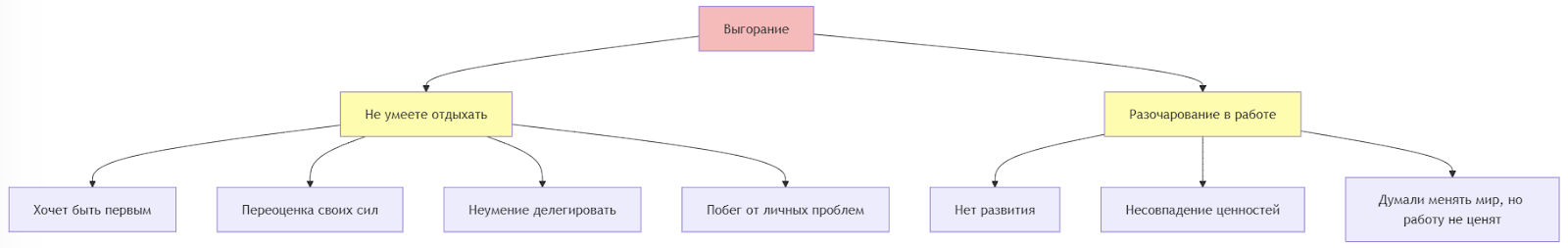 Вот почему вы скоро возненавидите свою работу - 2