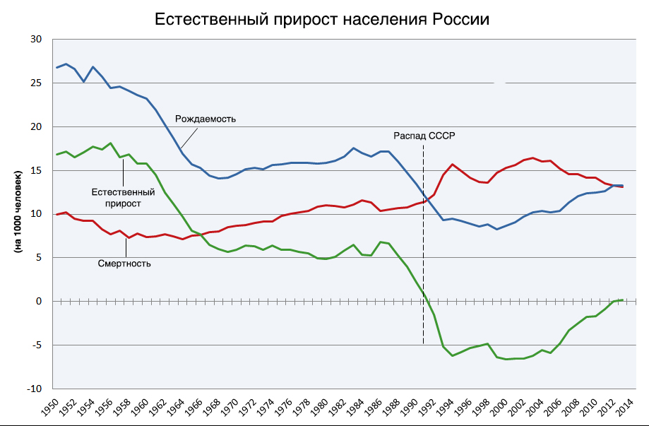 Экология человеческих ресурсов против кадрового голода - 3