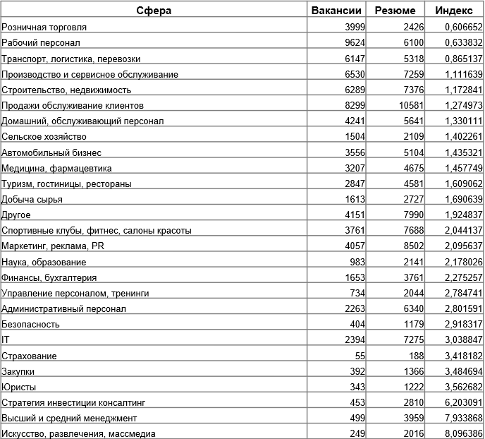 Экология человеческих ресурсов против кадрового голода - 8