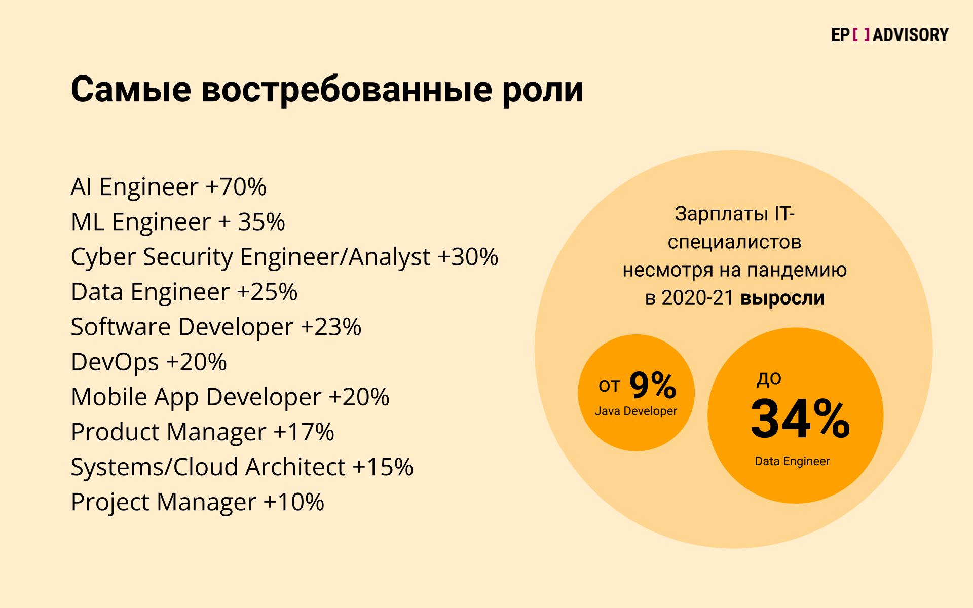 Как найти работу в IT в Европе в 2022 году: востребованные роли, компетенции, типы компаний - 3 Как найти работу в IT в Европе в 2022 году: востребованные роли, компетенции, типы компаний - 3