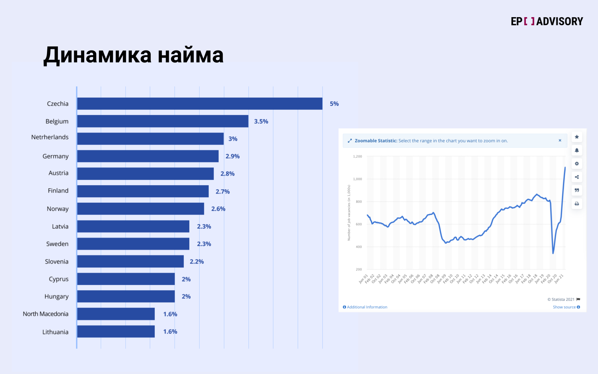 Как найти работу в IT в Европе в 2022 году: востребованные роли, компетенции, типы компаний - 1 Как найти работу в IT в Европе в 2022 году: востребованные роли, компетенции, типы компаний - 1