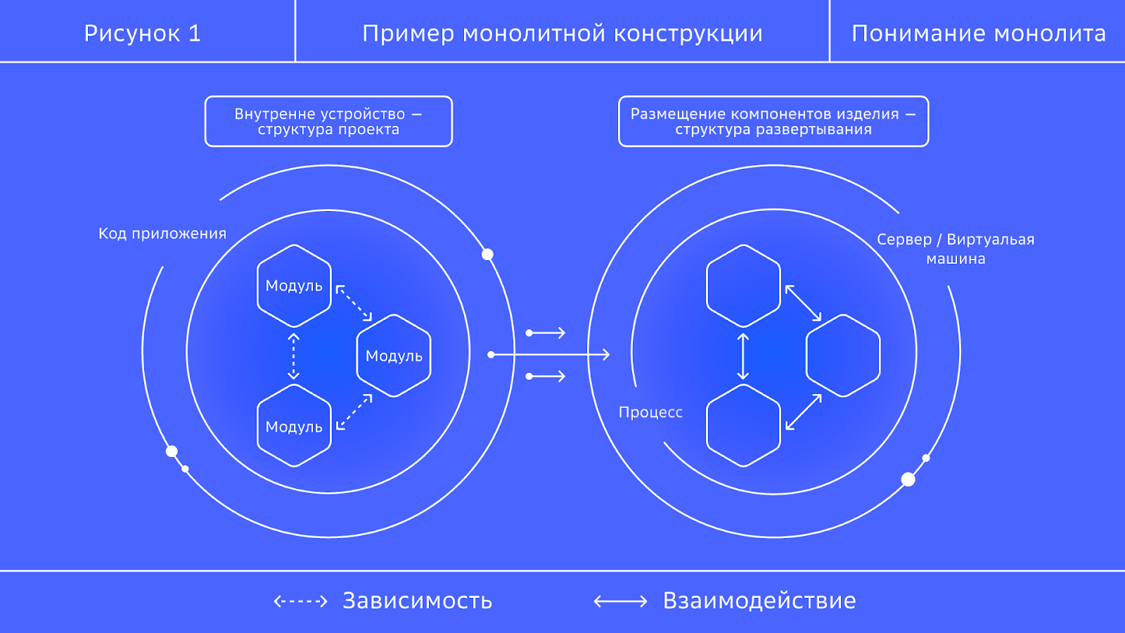 Понимание монолита: изделие и конструкция в программном обеспечении - 2