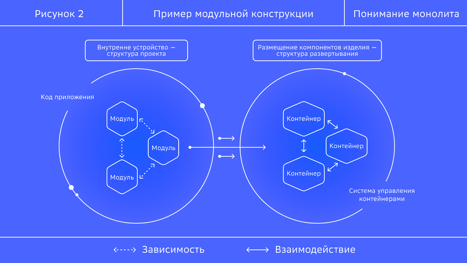Понимание монолита: изделие и конструкция в программном обеспечении - 3