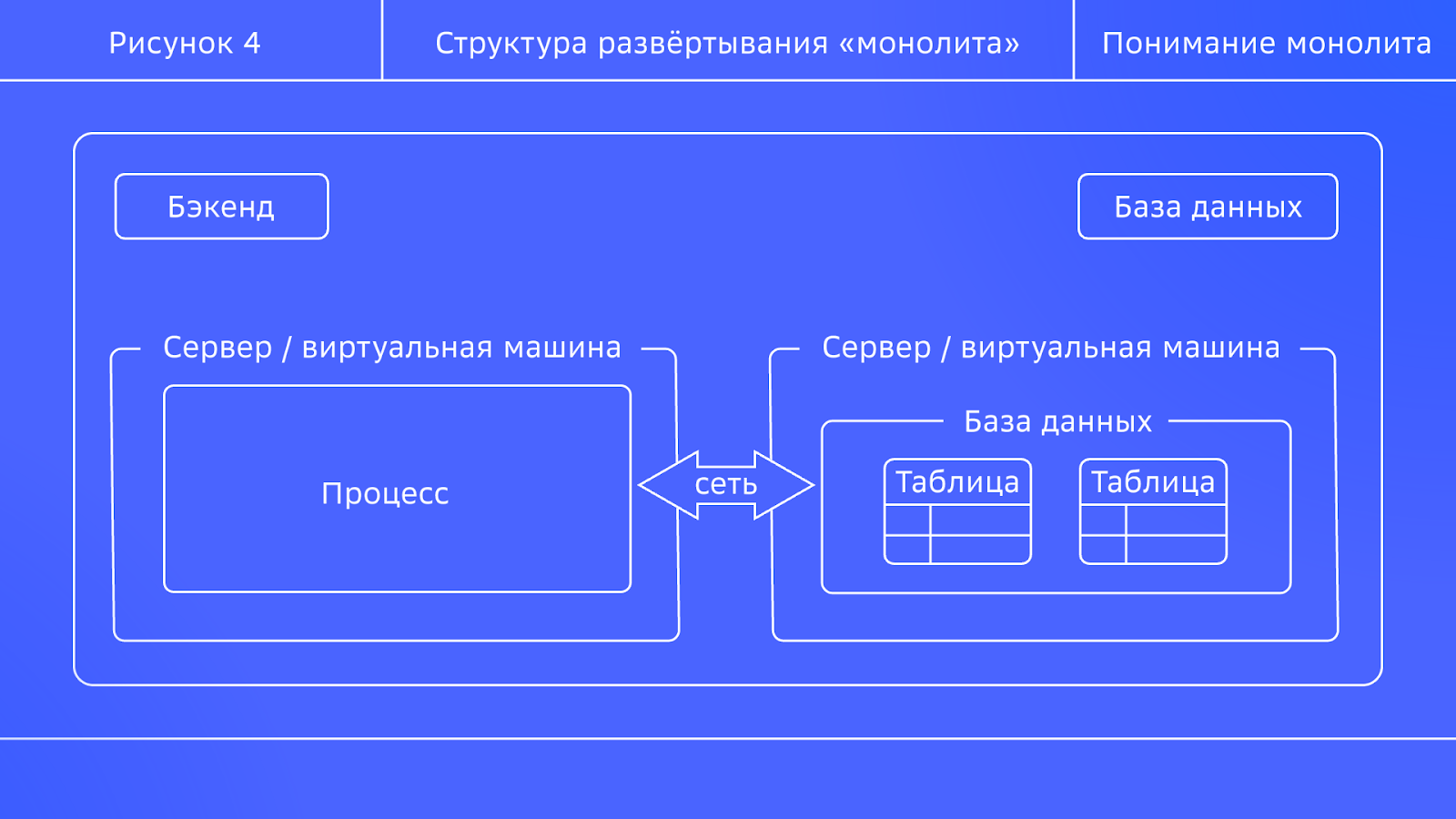 Понимание монолита: изделие и конструкция в программном обеспечении - 5