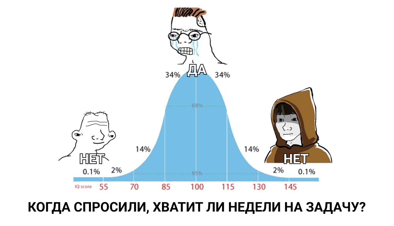 Избегайте эффекта якоря при оценке задач - 1