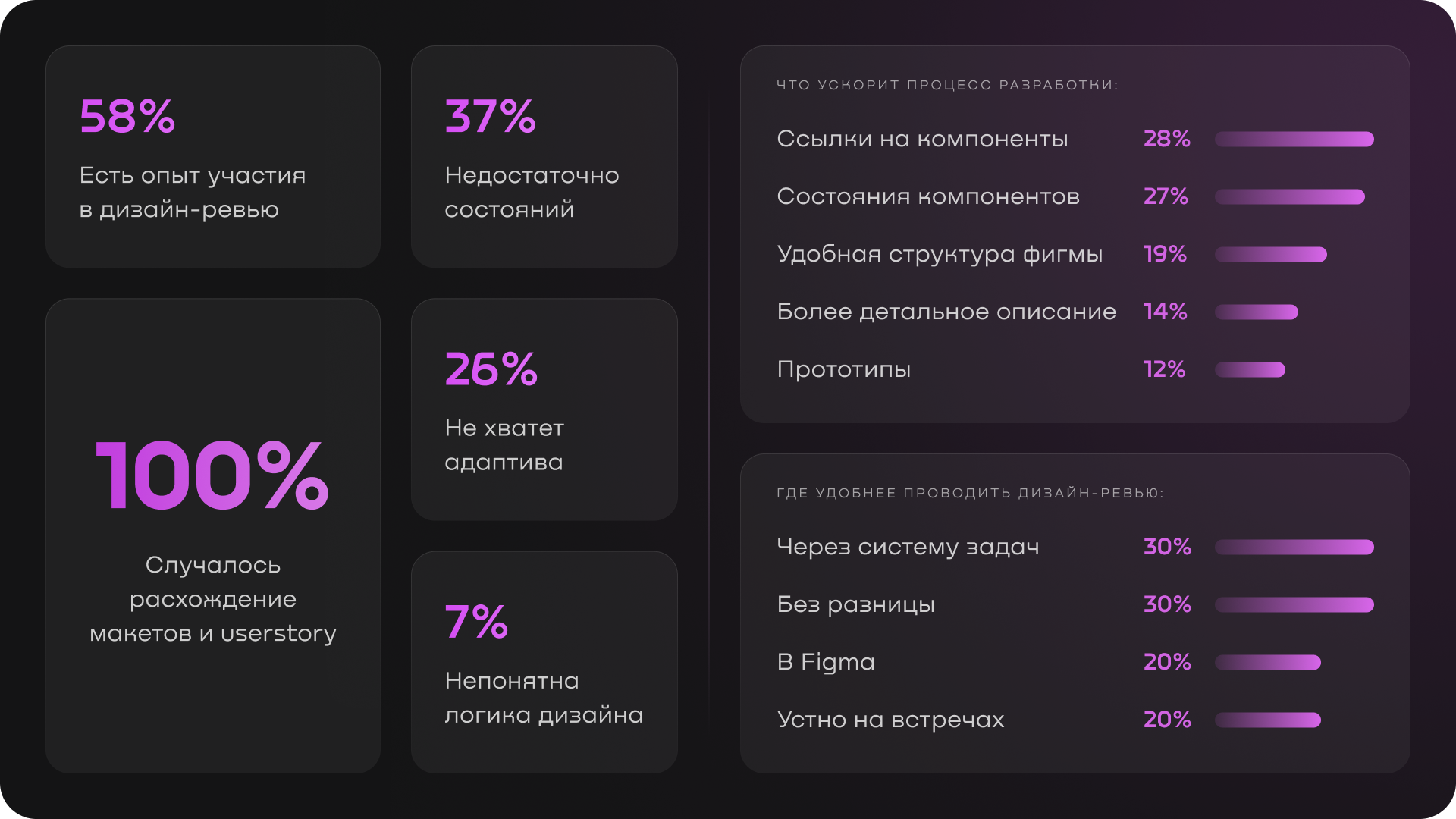 Результаты опроса