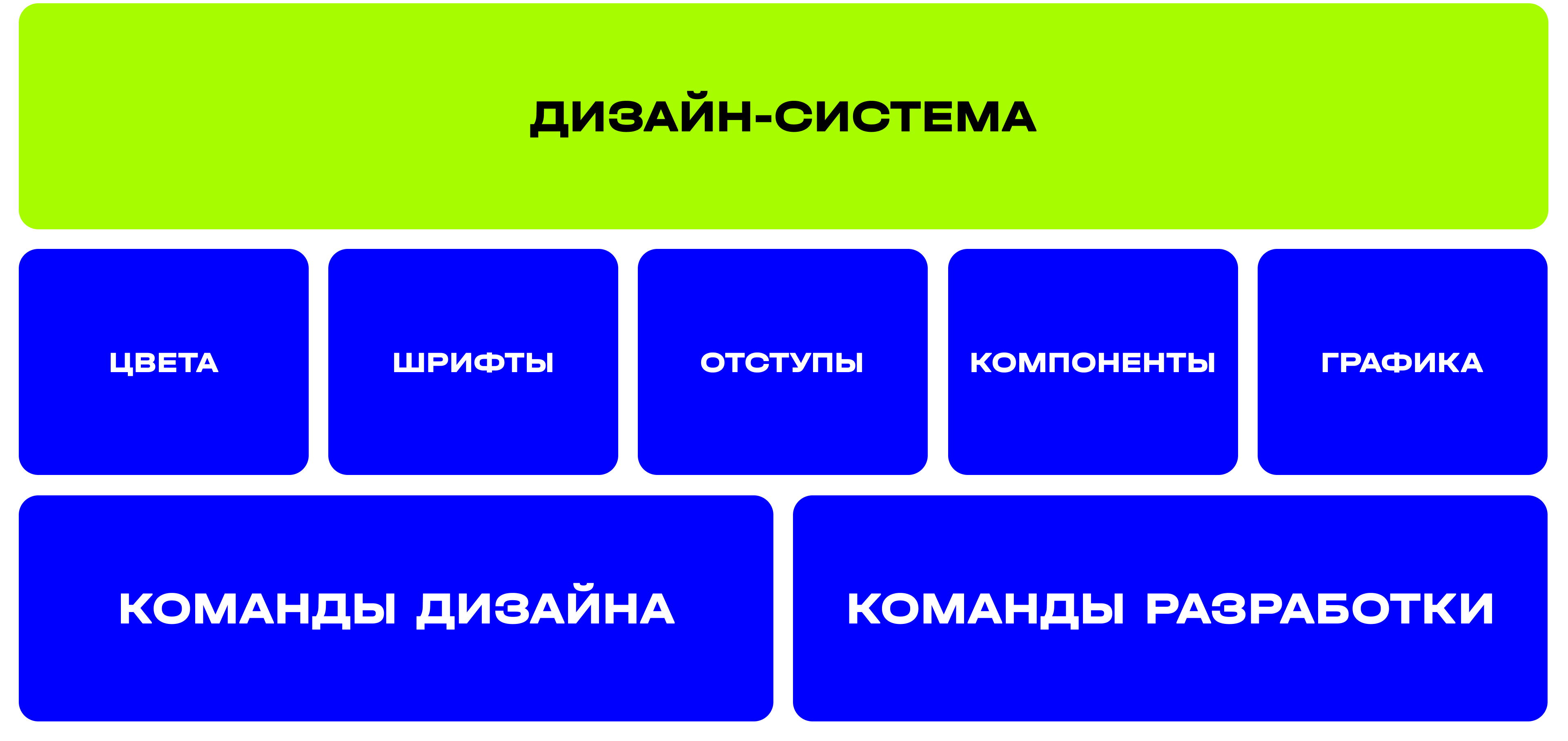 Сущности, формирующие дизайн-систему