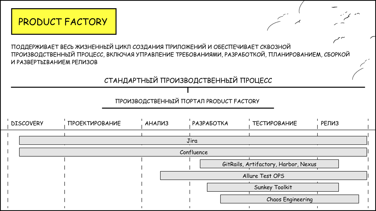 Хаос vs один понятный флоу на все команды. Сказ о том, как в МТС производственный процесс внедряли. Часть 2 - 6