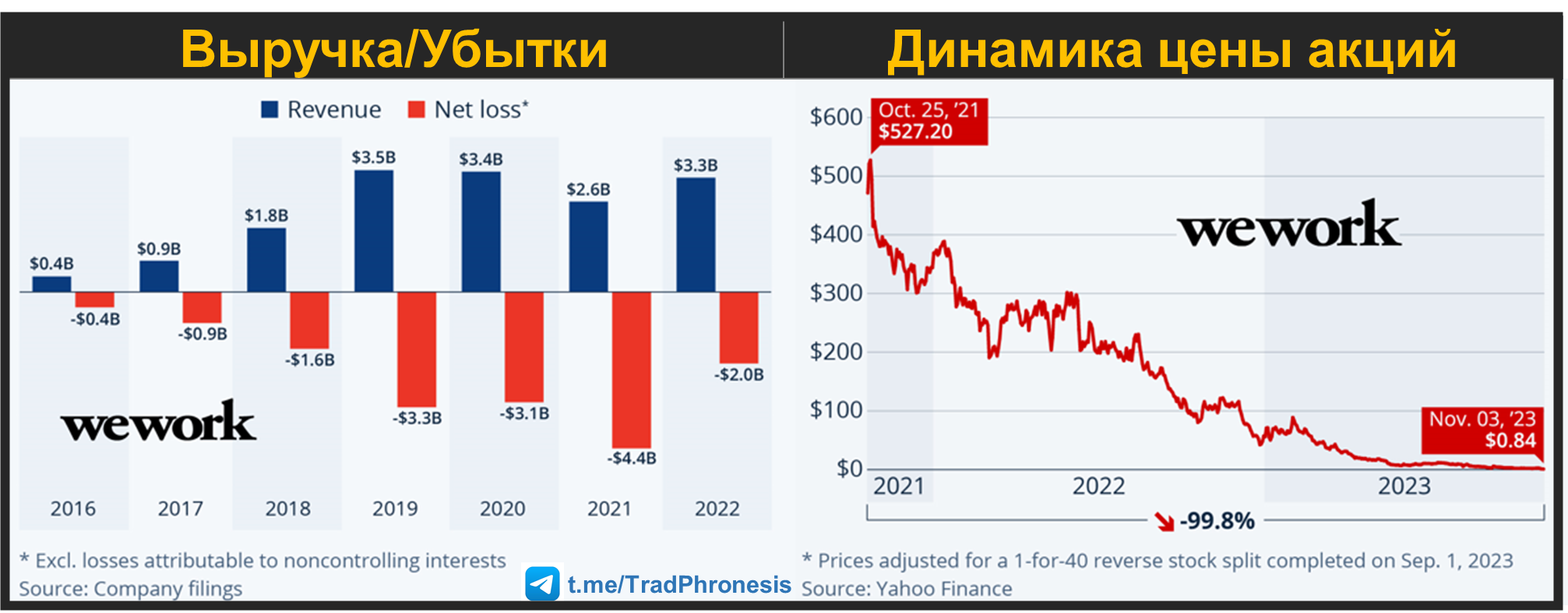 «Мы прогорели» — еще одна история “story stock” - 5