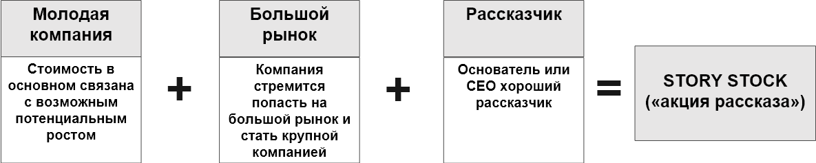 «Мы прогорели» — еще одна история “story stock” - 6
