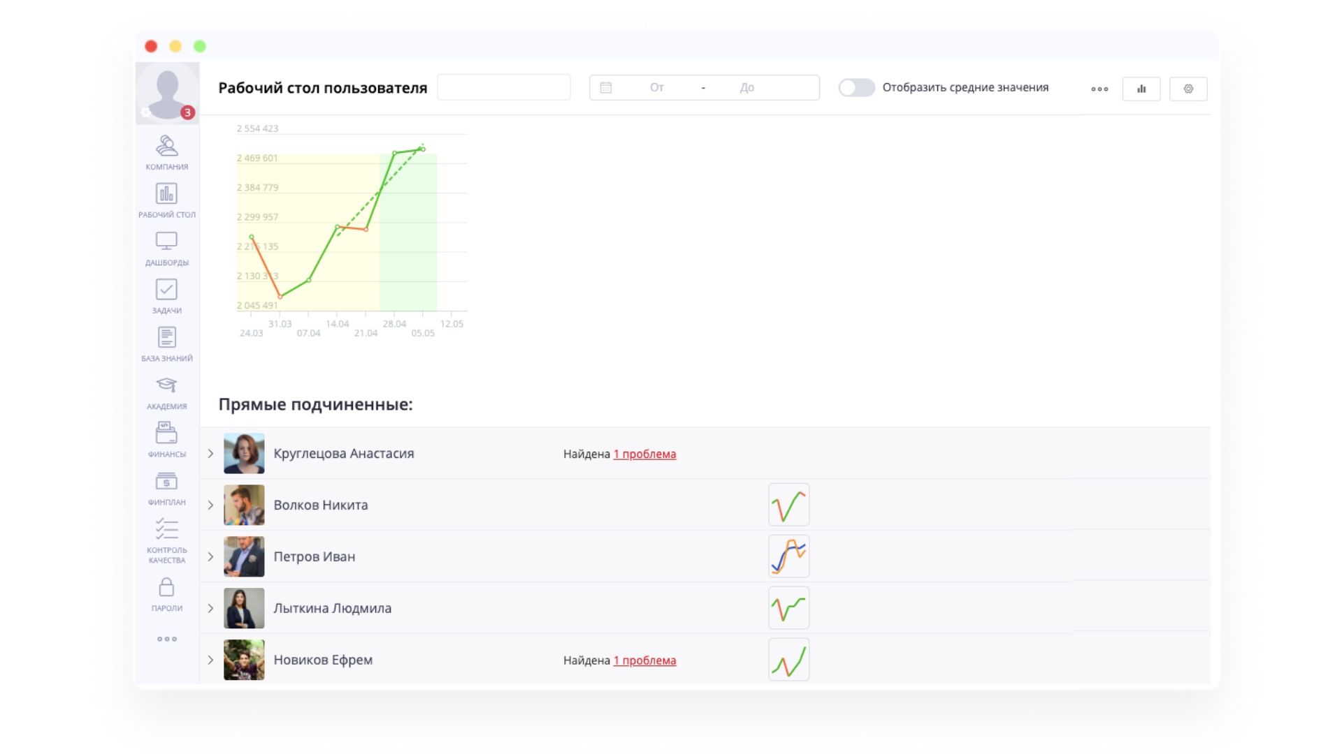 Контроль результатов команды системы управления проектами Platrum