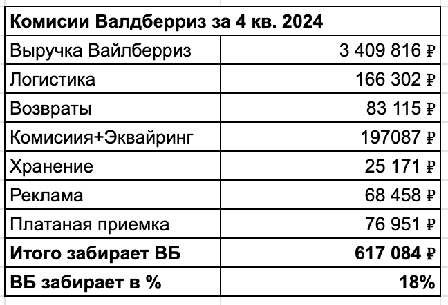 Разобрал китайца, подарил жене, а теперь продаю на маркетплейсах на 39 млн в год - 15 Разобрал китайца, подарил жене, а теперь продаю на маркетплейсах на 39 млн в год - 15