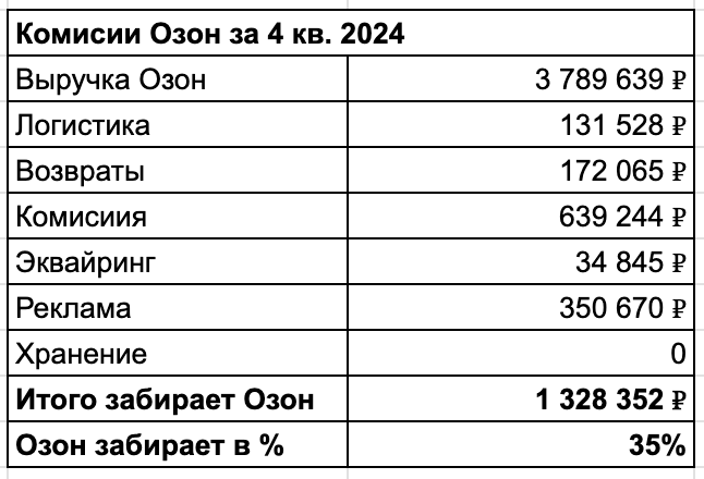 Разобрал китайца, подарил жене, а теперь продаю на маркетплейсах на 39 млн в год - 16 Разобрал китайца, подарил жене, а теперь продаю на маркетплейсах на 39 млн в год - 16