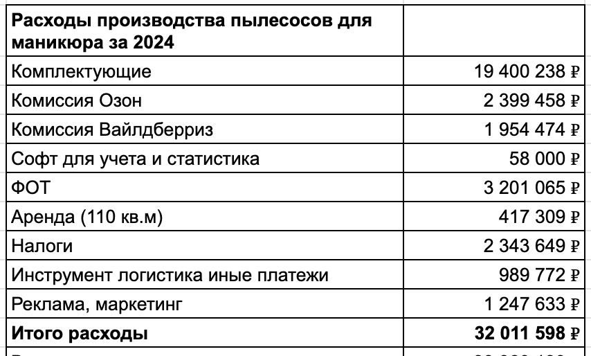 Разобрал китайца, подарил жене, а теперь продаю на маркетплейсах на 39 млн в год - 19 Разобрал китайца, подарил жене, а теперь продаю на маркетплейсах на 39 млн в год - 19