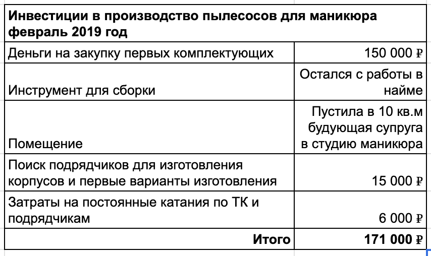 ТК – транспортные компании ТК – транспортные компании