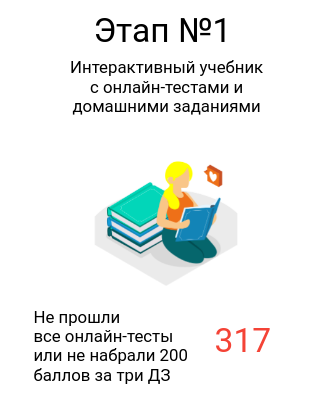 Какой % желающих сможет работать в IT: Итог 500 бесплатных профориентаций Mentorpiece - 4